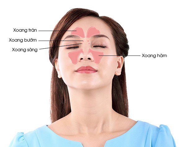 Phòng bệnh viêm mũi xoang khi thời tiết chuyển mùa Xuân – Hè